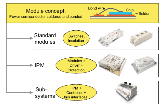 功率模塊MOSFET、 IGBT,、二極管和晶閘管的數(shù)據(jù)文件