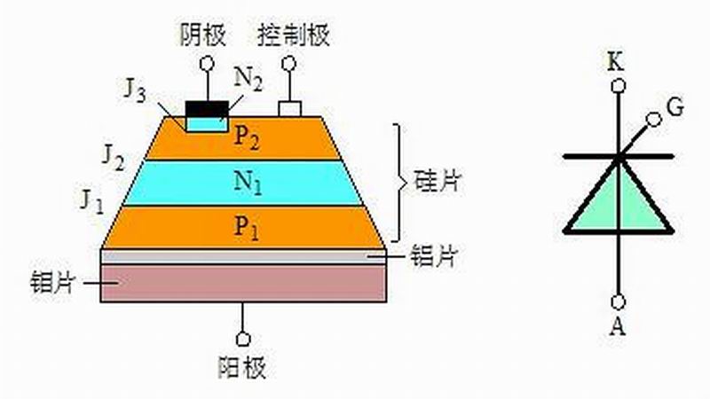 場(chǎng)效應(yīng)管和可控硅驅(qū)動(dòng)電路區(qū)別