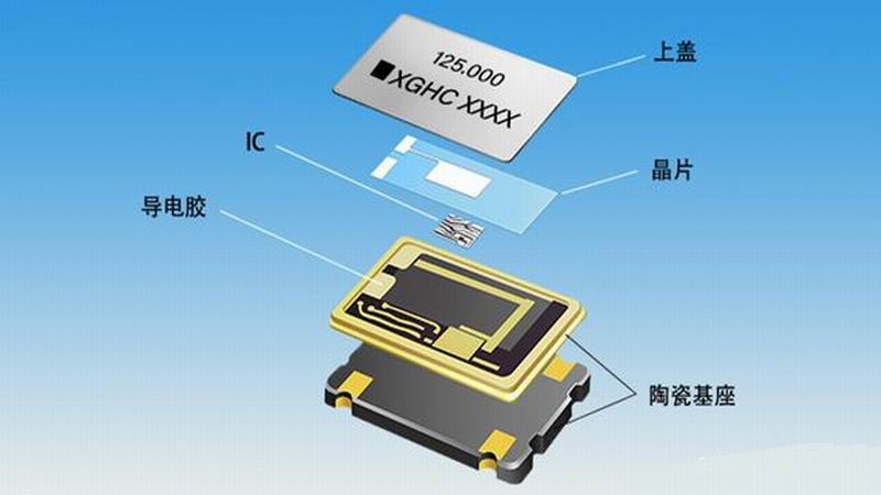 導(dǎo)致晶振停振的幾個要素