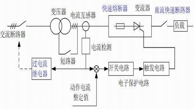 過(guò)載保護(hù)與短路保護(hù)的區(qū)別