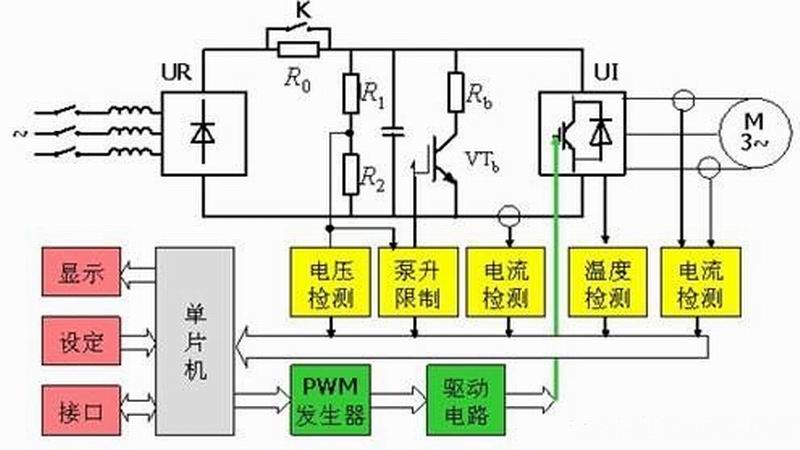 通用變頻器常見(jiàn)的驅(qū)動(dòng)電路形式及分析