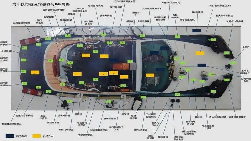 新能源汽車怎么維修？